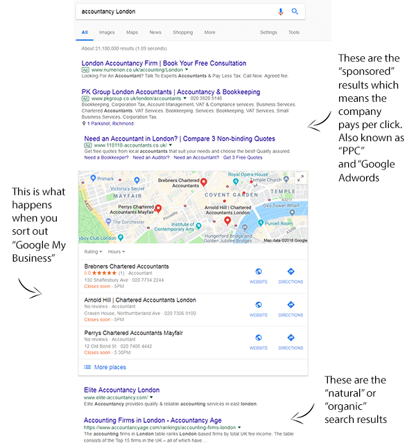 3 types of Google search results: “Organic,” “Sponsored” links, and Google  My Business - Top Left Design